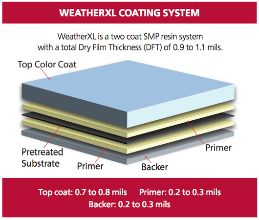 Weatherx coating system for selecting metal roof color.